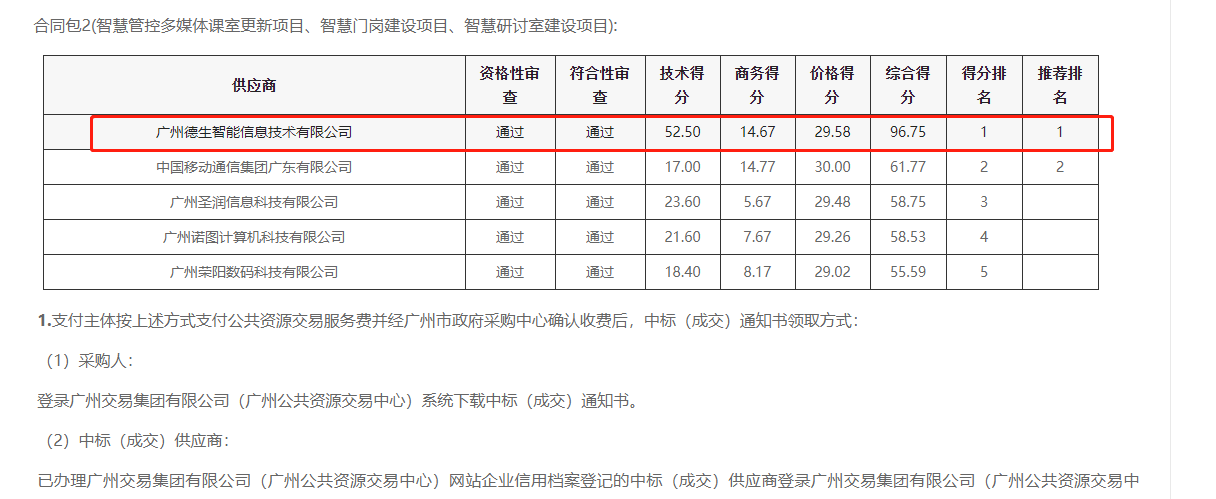 DDpay钱包官网喜提大标！ 智慧校园一卡通，助力广州市技师学院校园信息化建设